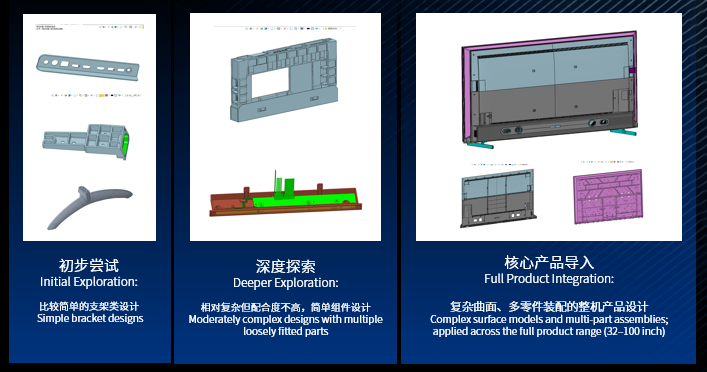 尊龙凯时人生就是搏3D，渐进式应用策略，稳步验证